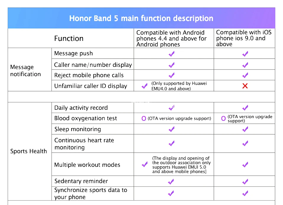 Смарт-браслет huawei Honor Band 5 с кислородом в крови Amoled и сенсорным экраном