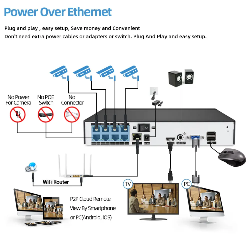 5MP HD Color Night Vision CCTV Security Camera System for Home H.265 8ch NVR Kit 5MP POE Video Surveillance Camera CCTV System