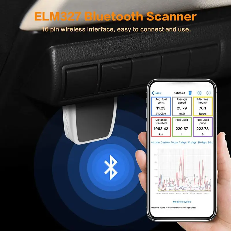 Balight Bluetooth 4,0 OBD Obd2 elm327 12V автомобильный диагностический интерфейс автоматический сканер автомобильный тестер