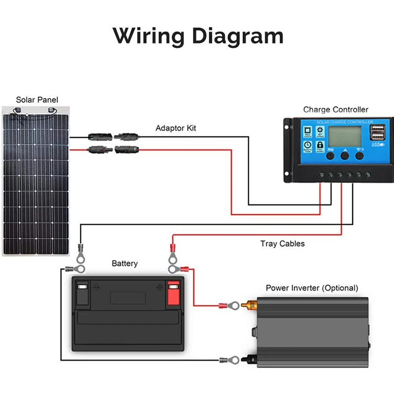 Billig 300W Solar Panel 18V Semi flexible Monokristalline Solarzelle DIY Kabel Wasserdichte Outdoor Batterie Ladegerät + 40A conrtoller