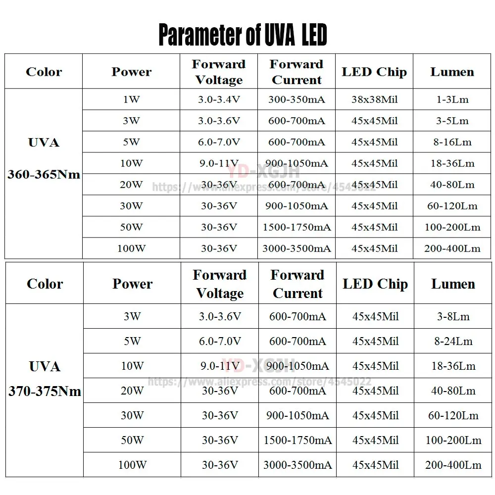 UVA-360-375NM??1