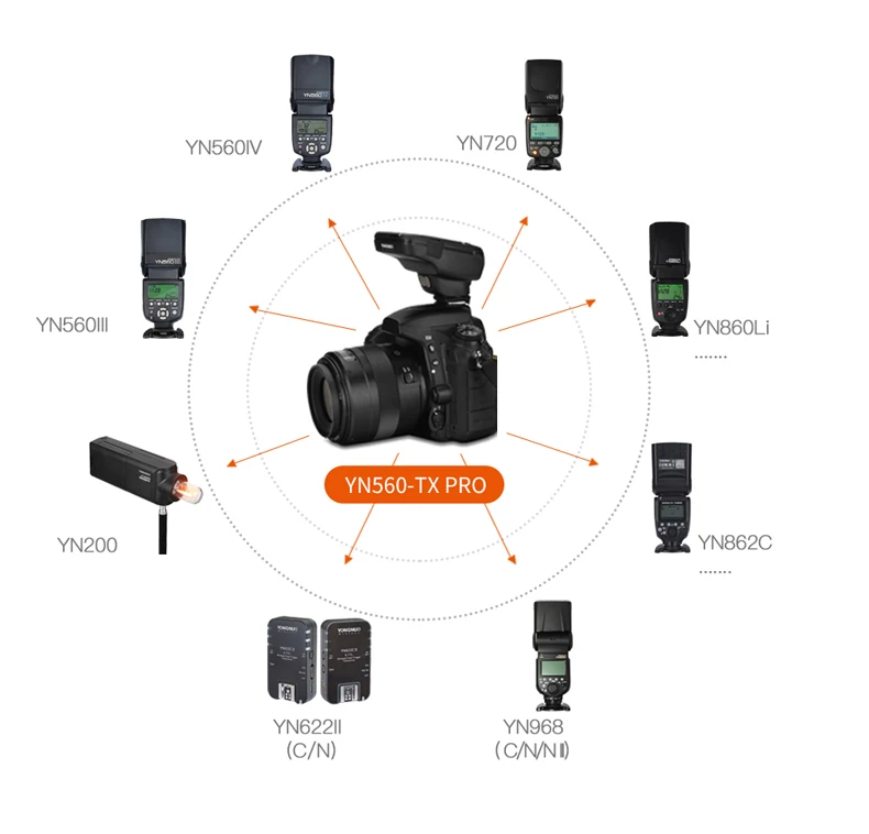 YONGNUO YN560TX PRO ручной контроллер вспышки скорость lite беспроводной триггер W ttl высокоскоростная синхронная вспышка для камеры Canon DSLR