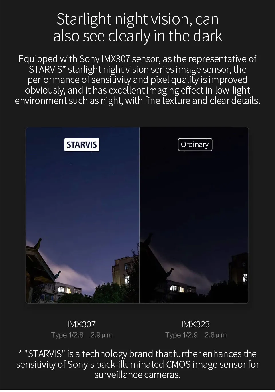 Xiaomi 70Mai Интеллектуальный диктофон для вождения Pro Голосовое управление супер чистый широкоугольный мониторинг парковки звездный свет; ночное зрение