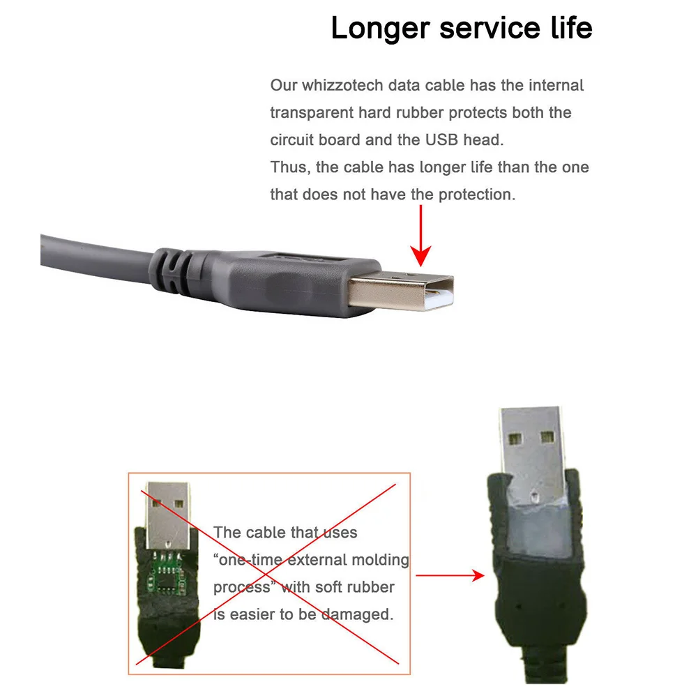 Сетевые практичный USB 2,0 профессиональный диагностический сканер кабель с разъемом для подзарядки «Папа-папа» RJ45 символ штрих-кода Высокая Скорость цифровых аксессуаров