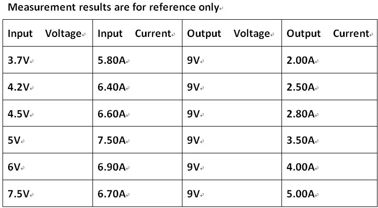 5А высокомощный DC преобразователь Повышающий Модуль DC 3,7 V 4,2 V 7,5 V 8V 9V 10V 14,8 V до 5V 6V 9V 12V 15V 19,5 V плата преобразователя доска