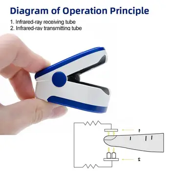 

Portable Finger Oximeter Fingertip Pulsoximeter Medical Equipment With Sleep Monitor Heart Rate Spo2 PR Pulse Oximeter