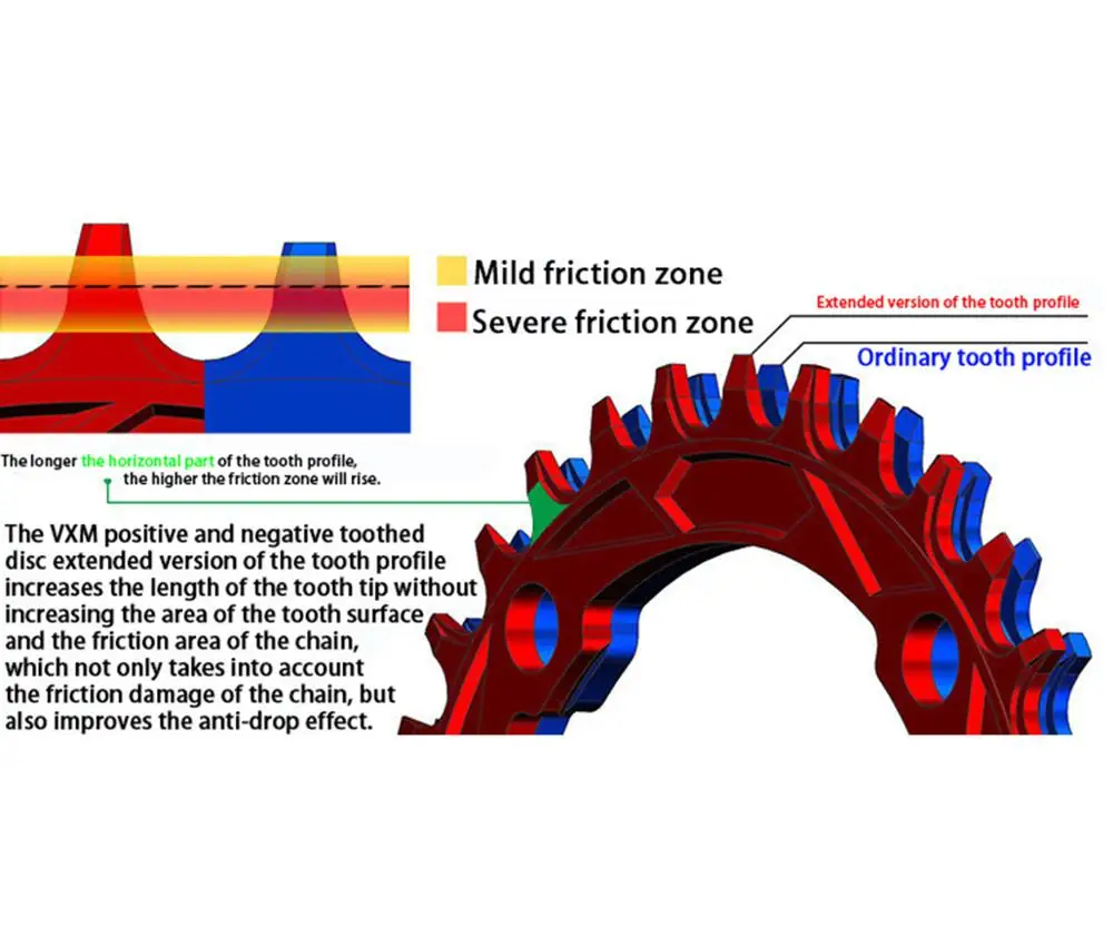 VXM круглый Овальный 96BCD цепь MTB Горный BCD 96 велосипед 30T 32T 34T 36T 38T шатуны зубная пластина Запчасти для M7000 M8000 M9000