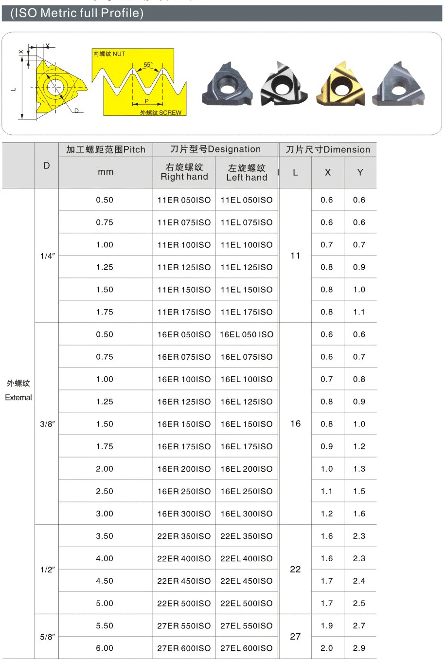 OYYU 22ER 3,5 4,0 4,5 5,0 5,5 6,0 ISO BBM18 3.5ISO 4.0ISO 4.5ISO 5.0ISO 5.5ISO 6.0ISO карбидная вставка для токарного станка резак токарные инструменты