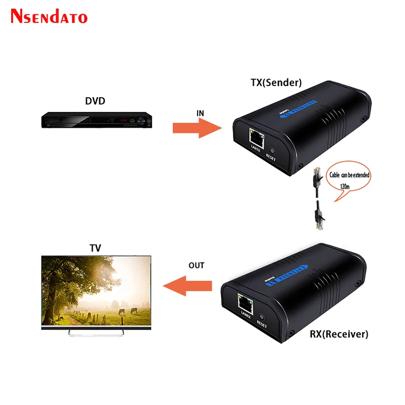 Extensor de Rede sobre ip Hdmi Utp Cat5e 6 Rj45 Lan Rede Adaptador 120m Extensão Transmissor Receptor Lkv373a 1080p - Tcp - Image 3