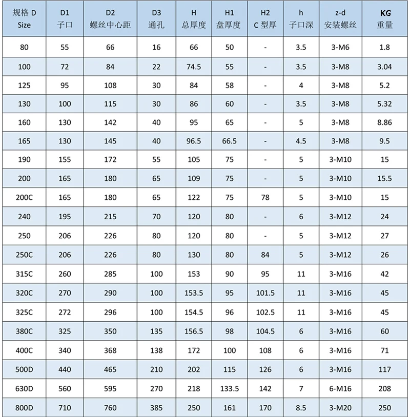 O1CN01g5Skmt1rlMdvRezDu_!!1787715671