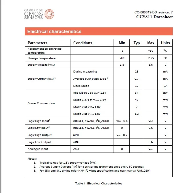 CCS MEMSTVOC Датчик качества воздуха модуль IEC выход без калибровки CCS811