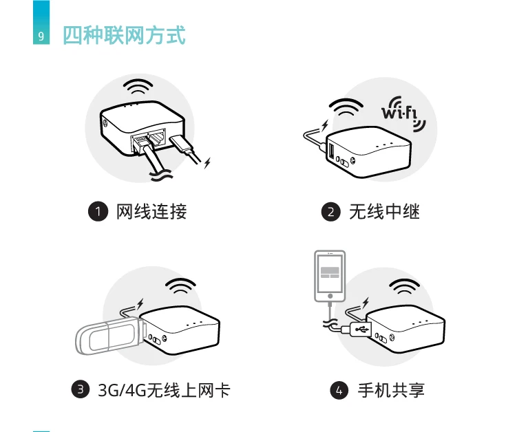 AR150 мини беспроводной Wifi Интернет OpenWrt внешний роутер с антенной