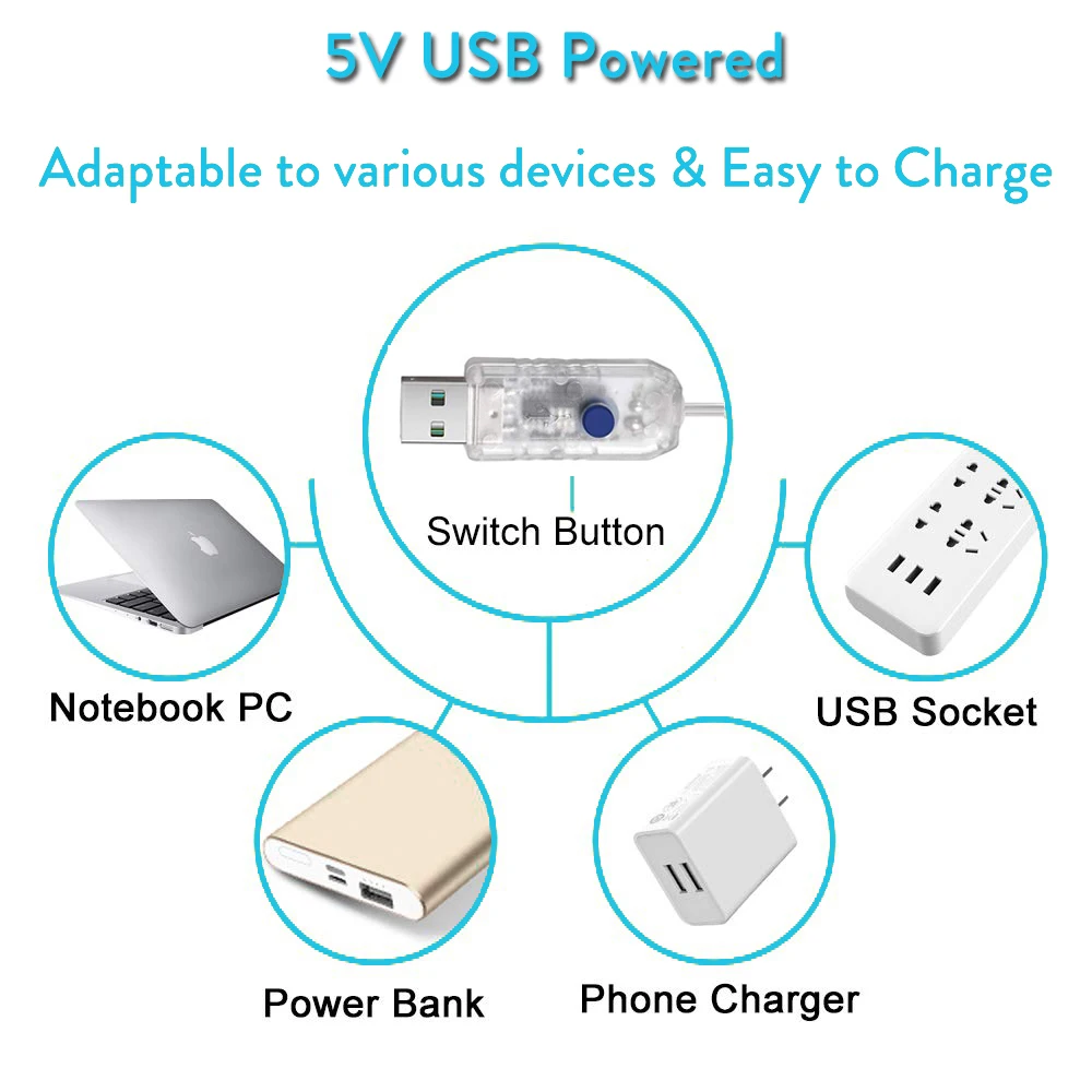 Рисунок 2 - 1M - 10M USB 8 Режим LED - шаблон