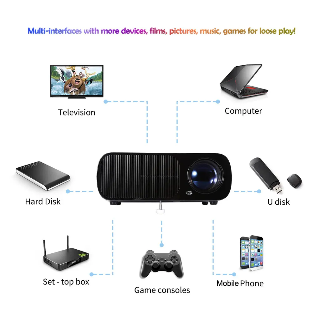 Проектор Full HD 2600 люмен 800x480 точек/дюйм HDMI светодиодный проектор для 1080P видео проектор домашний медиа плеер офисный проектор черный