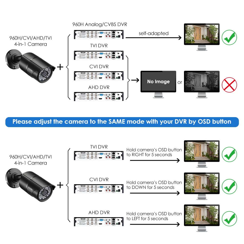  ZOSI 1080P CVBS AHD TVI CVI Video Surveillance Camera HD 2.0MP Weatherproof 100ft Day Night Home CC