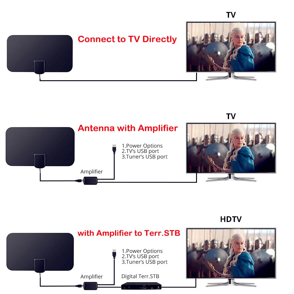 HD ТВ Антенна Внутренняя антенна ТВ цифровая DVB-T DVB-T2 с усилителем сигнала ТВ антенна радиус спутникового сигнала приемник