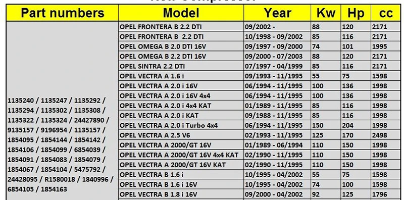 Компрессор переменного тока для OPEL VAUXHALL OPEL FRONTERA B OMEGA B 1854144 1854067 1854142 1854091 5475792 9196954 1135240 1135324 1135247