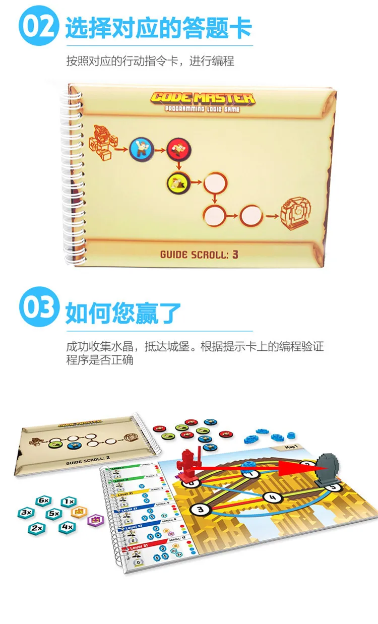 Америка ThinkFun Программирование мастер-код мастер настольная игра