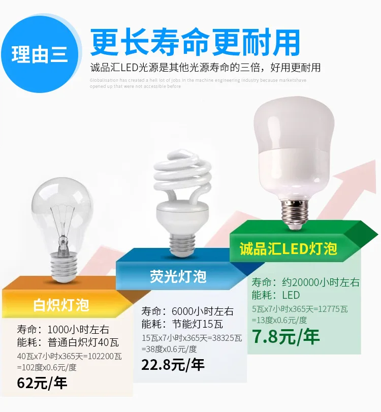 LED Gourd Globe New Style Triple Protection Gourd Baby Bulb Constant Current Highlight Hot Sales Bulb LED Bulb