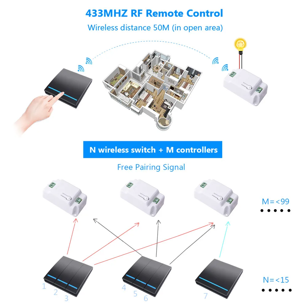 SMATRUL 433 МГц беспроводной переключатель светильник smart push RF пульт дистанционного