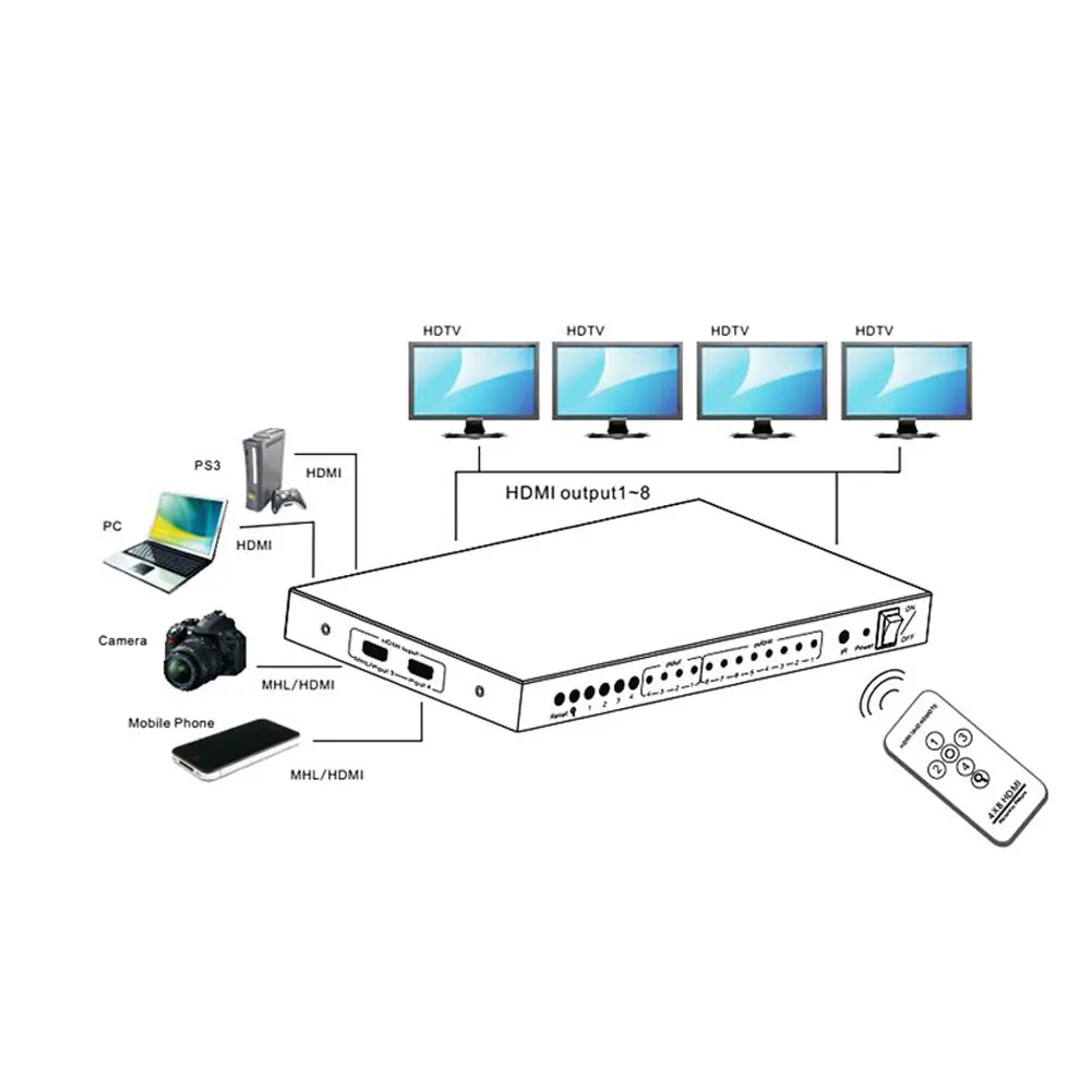 4x8 HDMI Switcher Splitter Audio Extractor 4 Input 8 Output Switch Audio Video Converter 3D 1080P Remote Control For PC PS3