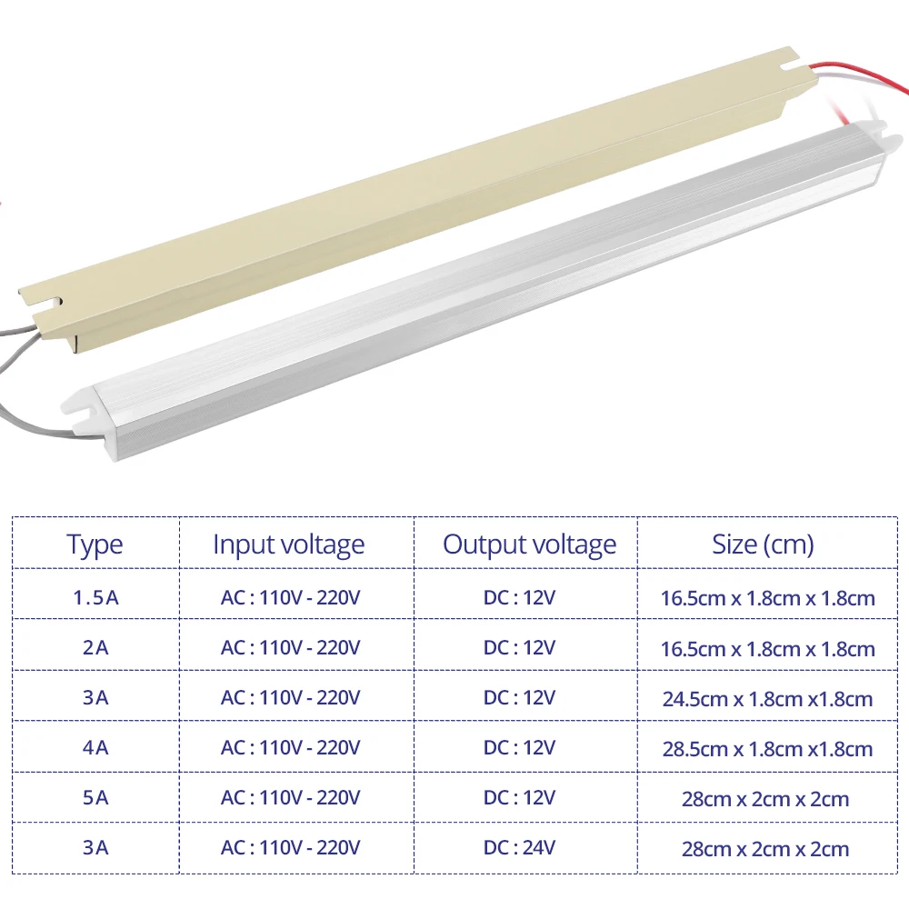 Ультратонкий 12V источник питания 1.5A 2A 3A 4A 5A импульсный светодиодный трансформатор освещения для водителя 220V 12V 24V 18W 24W 36W 48W 60W 72W