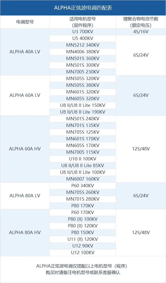 Т-Мотор Многоосный/мульти-двигатель ротора выделенный регулятор FOC синусоида 4~ 6S 40A LV низковольтная версия вход ESC Alpha
