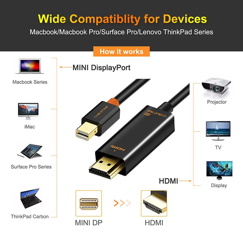 Кабель CABLETIME Mini Displayport-HDMI кабель 1,2 DP Thunderbolt-HDMI Кабель-адаптер HDMI DisplayPort кабель 1080P для ТВ C054