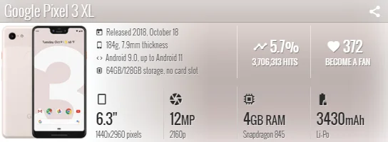HTC Google Pixel 3 XL 4GB+64/128GB Refurbished-Original Unlocked Phone 5.6inch Cheap Cell Phone With Free Shipping Fast Charging backmarket phones