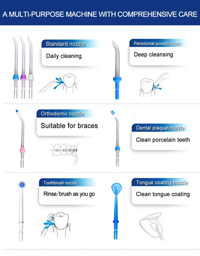 Водный Флоссер power Jet ирригатор для полости рта чистка зубов Стоматологический Ирригатор Серия Стоматологическая гигиена полости рта водяной выбор 8 фото насадки