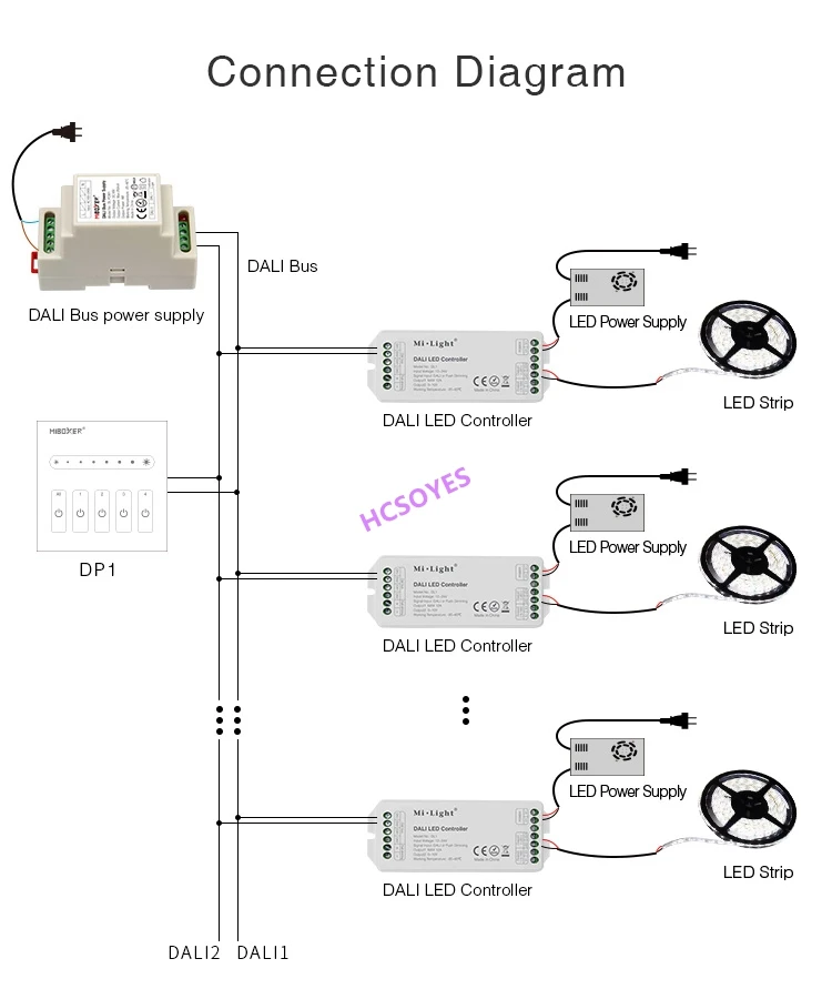 MILIGHT DL5 5 в 1 светодиодные ленты контроллер DALI DL-DOW25 25 Вт RGB+ CCT светодиодный светильник DL1 DP1 DP2 DP3 пульт дистанционного управления питания