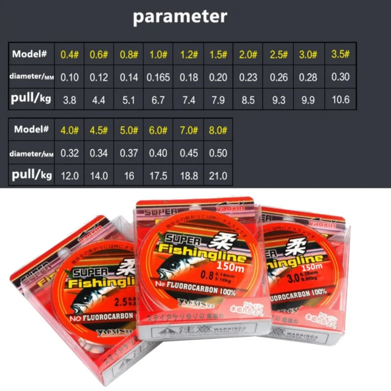 150M 200M 300M 500M Fishing Lines With Fluorocarbon Layer Mono Nylon Transparent Wire Outdoor Fishing Accessories 6