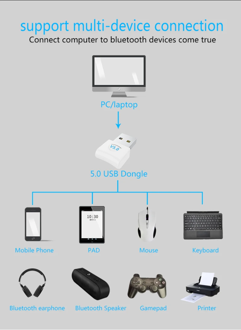 Беспроводной Wi-Fi аудио приемник передатчик USB компьютер Bluetooth адаптер 5,0