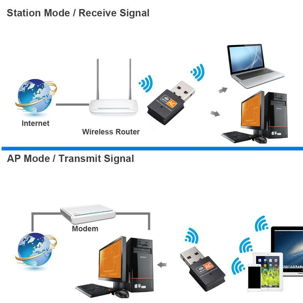 Настольная Двухдиапазонная сетевая карта беспроводной 2,4G/5,8G Wifi адаптер Портативный 600Mbps защитный Мини-ключ