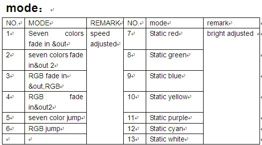 mode table RGBW