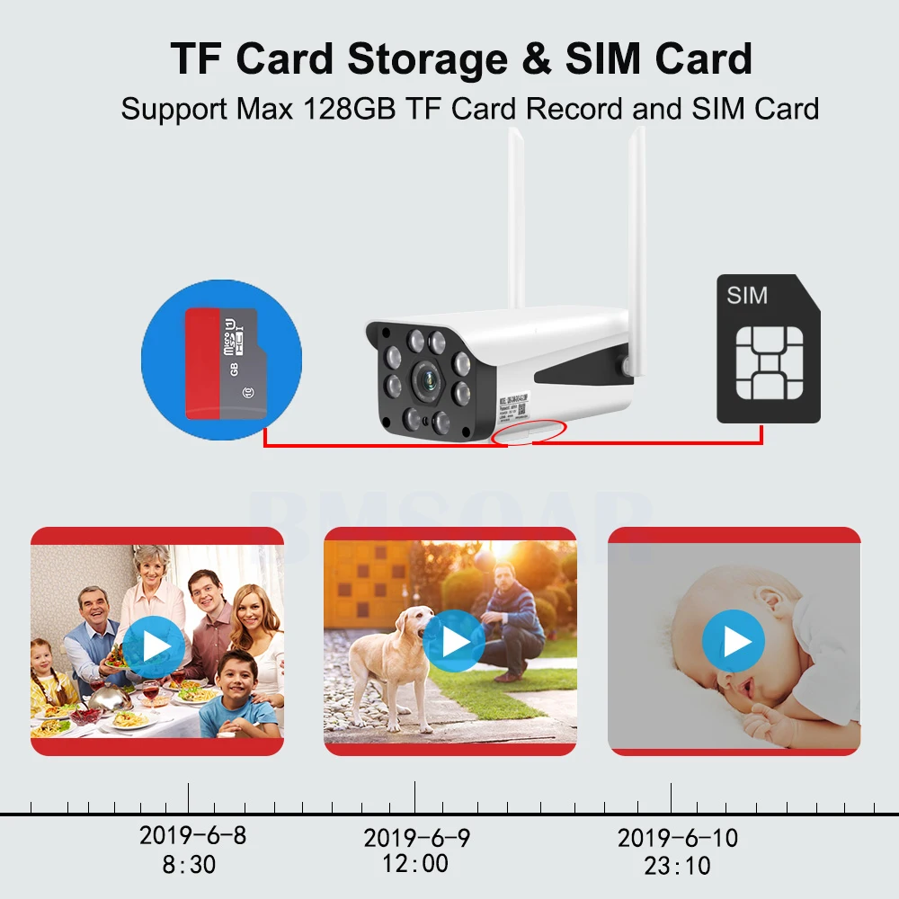 3g 4G sim-карта камера безопасности CCTV 1080P HD wifi ip-камера наружная Водонепроницаемая P2P инфракрасная камера ночного видения