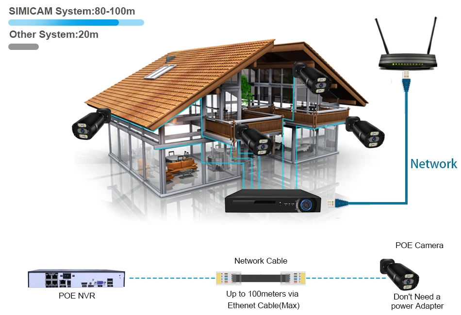 SIMICAM 4K POE Security Camera System 8MP H.265 IP Audio Human detection Color Full Night Vision IP67 Weatherproof Metal NVR Kit