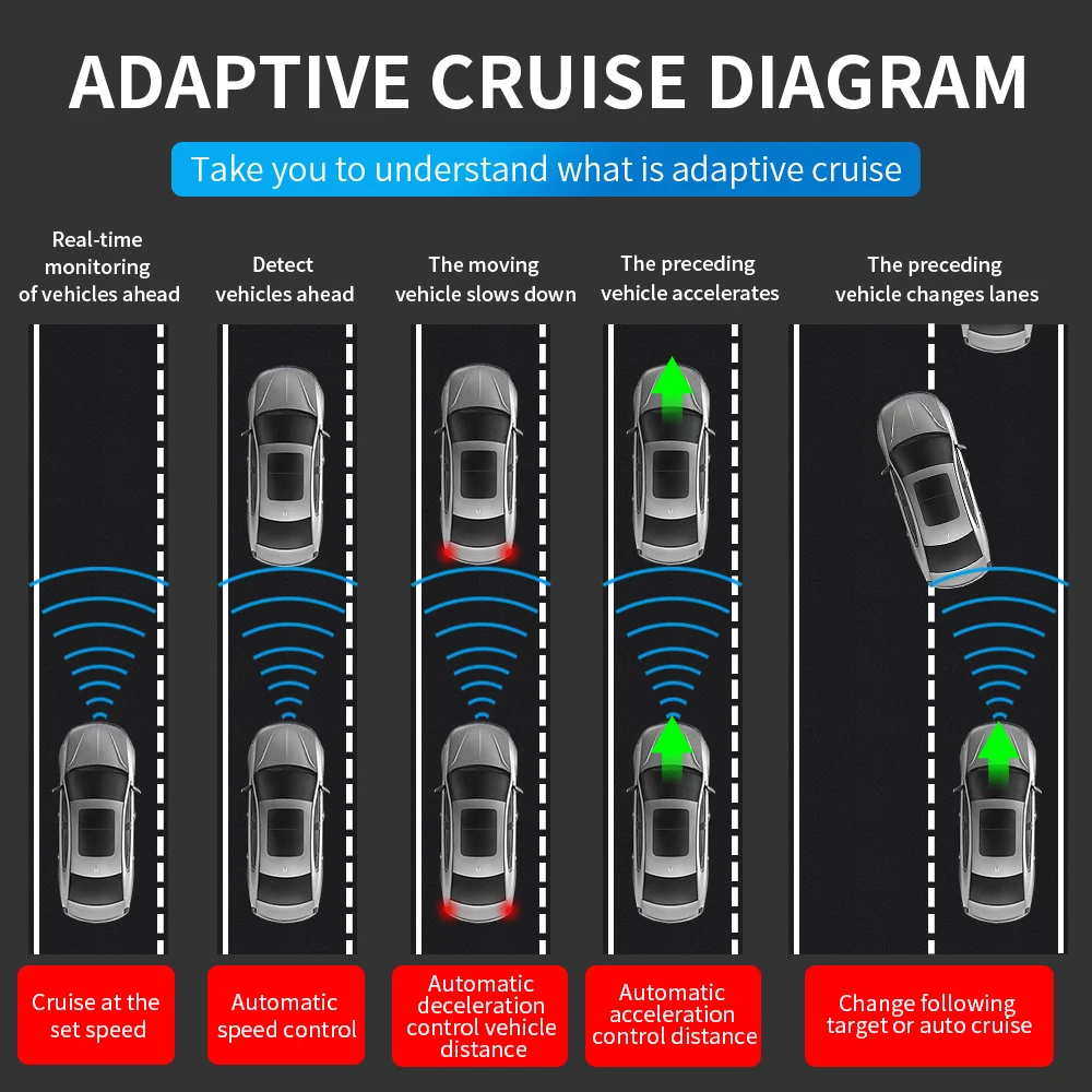 Acc Assisted Driving For Mercedes Gle W167 V167 Gls W167 X167 Gle 2020 Gle 350 Amg 450 500e Amg Inxterior Decoration Accessories Cruise Control Units Aliexpress