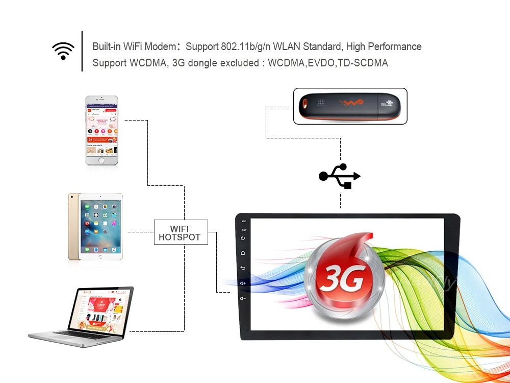 Flash Deal NaviFly Android9.0 Car Multimedia Player For KIA Carens Carnival Rio SPORTAGE SORENTO CERATO Optima Ceed 2008 Picanto Spectra 20 Flash Deal NaviFly Android9.0 Car Multimedia Player For KIA Carens Carnival Rio SPORTAGE SORENTO CERATO Optima Ceed 2008 Picanto Spectra 20