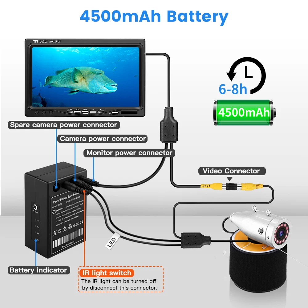 Eyoyo EF07H " камера для подводной рыбалки 1024x600 ips монитор камера для подледной рыбалки рыболокатор обновленный 720P для ледовой морской рыбалки