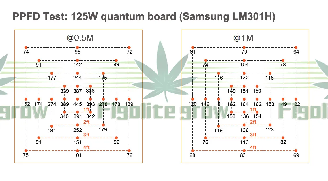 Диммируемая высокая яркость samsung LM301H Квантовая доска УФ ИК светодиодный светильник для выращивания 120 Вт 240 Вт 320 Вт 480 Вт драйвер Meanwell hlg 7 лет гарантии