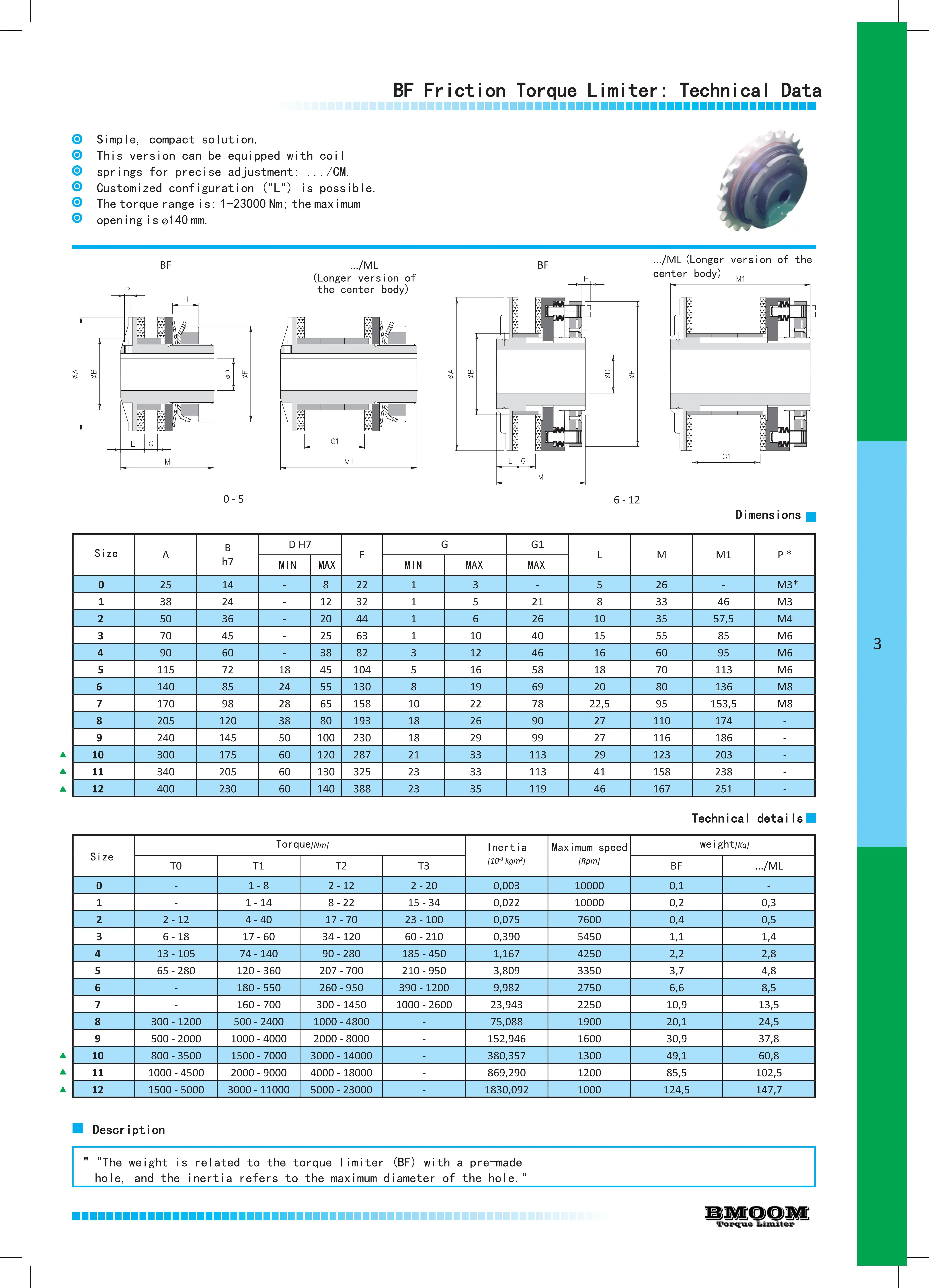 limitador de torque, acoplamento, protetor de sobrecarga,