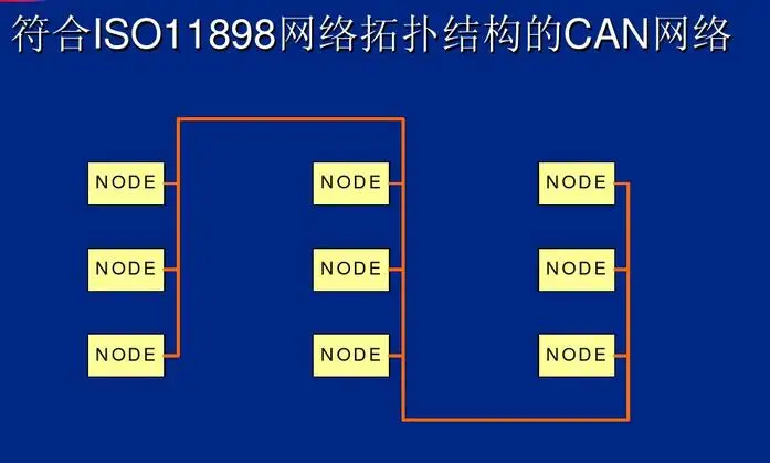 CANBridge может ретранслятор Интеллектуальный CAN мост может расширитель шины