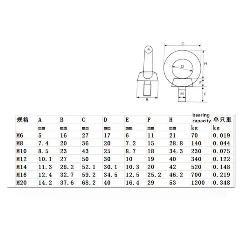M6/M8/M10/M12/M14/M16/M20 304 нержавеющая сталь подъемное кольцо винтовое кольцо крюк винт болт
