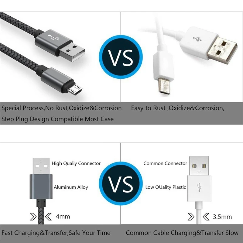 Микро USB зарядное устройство провод для быстрой зарядки для samsung Galaxy J3/J5/J7 A3/A5/A7 мобильный телефон быстрое зарядное устройство