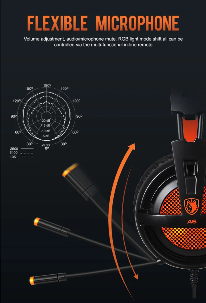 SADES A6 7.1 Stereo Игровая гарнитура компьютер pc gaming headset computer headset gamer headphones 7