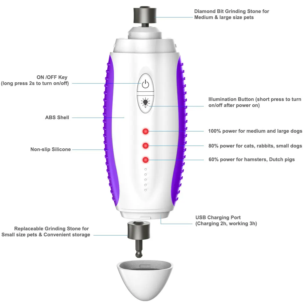 20% de descuento en Limadora de uñas para mascotas