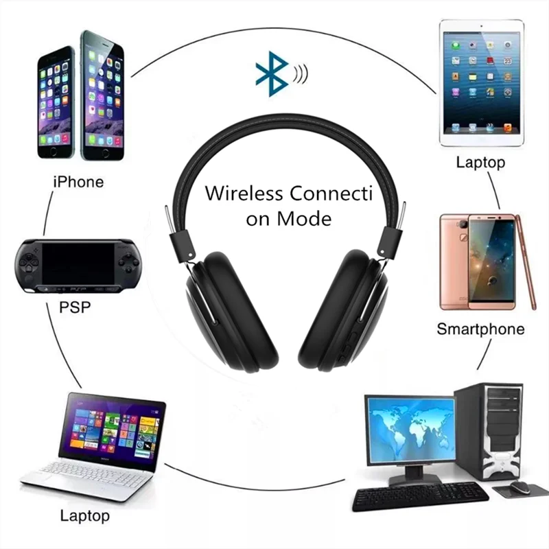 Bluetooth Наушники накладные SODO беспроводные наушники складные Bluetooth 5,0 стерео гарнитура с микрофоном Поддержка TF карты fm-радио