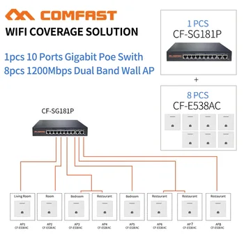 

DHL 8pc 1200Mbps Gigabit Wireless WiFi AP Access Point 802.11AC Extender 5.8Ghz Wan/Lan Wall AP + 1 10 Port Gigabit Poe Switch