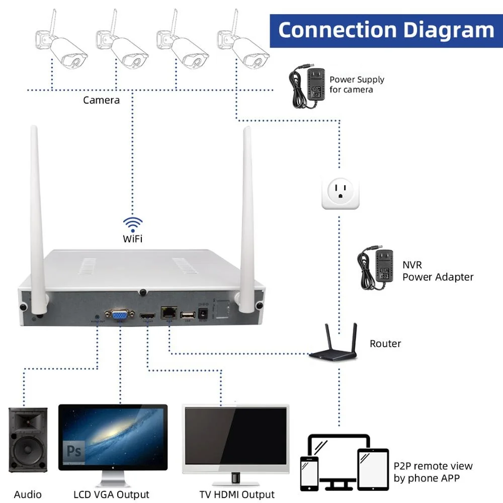 Jooan 8CH Wireless CCTV System 3MP NVR Wifi IR-CUT Outdoor 3MP IP CCTV Camera Security System Video Surveillance Kit